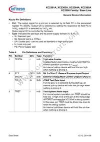 XC2364A104F100LABHXUMA1 Datasheet Page 16