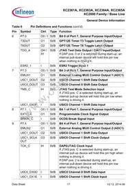 XC2364A104F100LABHXUMA1 Datasheet Page 17