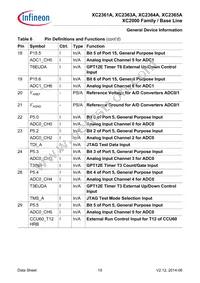 XC2364A104F100LABHXUMA1 Datasheet Page 19