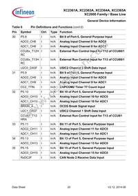 XC2364A104F100LABHXUMA1 Datasheet Page 20