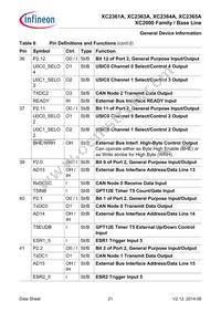 XC2364A104F100LABHXUMA1 Datasheet Page 21