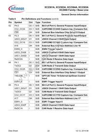 XC2364A104F100LABHXUMA1 Datasheet Page 22