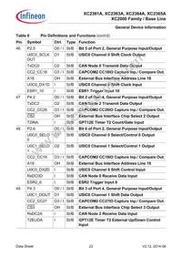 XC2364A104F100LABHXUMA1 Datasheet Page 23