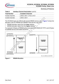 XC2365A104F80LAAKXUMA1 Datasheet Page 12