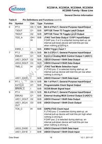 XC2365A104F80LAAKXUMA1 Datasheet Page 18