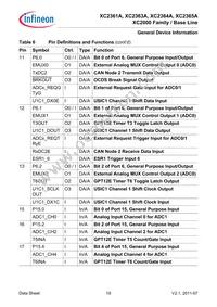 XC2365A104F80LAAKXUMA1 Datasheet Page 19