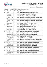 XC2365A104F80LAAKXUMA1 Datasheet Page 21