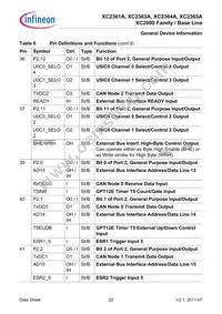 XC2365A104F80LAAKXUMA1 Datasheet Page 22