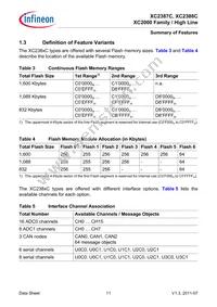 XC2387C136F100LABKXUMA1 Datasheet Page 11