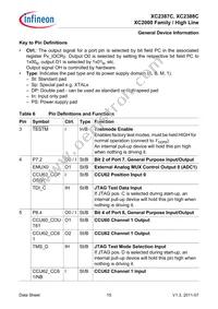 XC2387C136F100LABKXUMA1 Datasheet Page 15