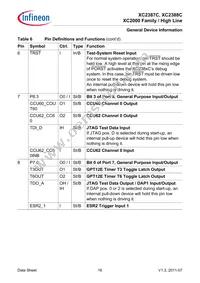 XC2387C136F100LABKXUMA1 Datasheet Page 16