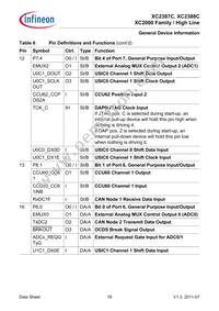 XC2387C136F100LABKXUMA1 Datasheet Page 18