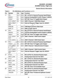 XC2387C136F100LABKXUMA1 Datasheet Page 19