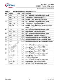 XC2387C136F100LABKXUMA1 Datasheet Page 20