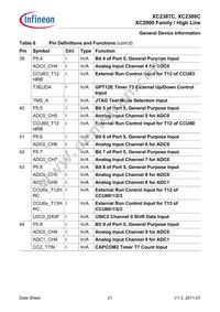 XC2387C136F100LABKXUMA1 Datasheet Page 21