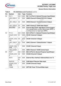 XC2387C136F100LABKXUMA1 Datasheet Page 23