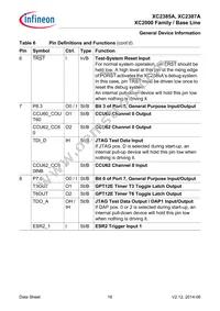 XC2387E136F128LAAKFUMA1 Datasheet Page 16