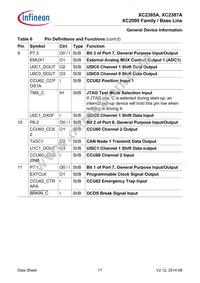 XC2387E136F128LAAKFUMA1 Datasheet Page 17