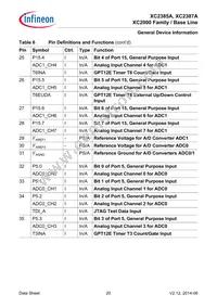 XC2387E136F128LAAKFUMA1 Datasheet Page 20