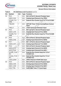 XC2387E136F128LAAKFUMA1 Datasheet Page 21