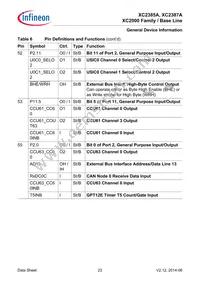 XC2387E136F128LAAKFUMA1 Datasheet Page 23