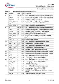 XC2734X40F80LAAKXUMA1 Datasheet Page 15