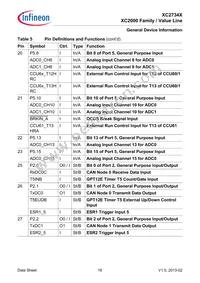 XC2734X40F80LAAKXUMA1 Datasheet Page 16