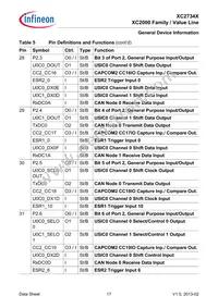 XC2734X40F80LAAKXUMA1 Datasheet Page 17