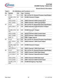 XC2734X40F80LAAKXUMA1 Datasheet Page 20