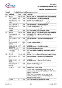 XC2734X40F80LAAKXUMA1 Datasheet Page 21