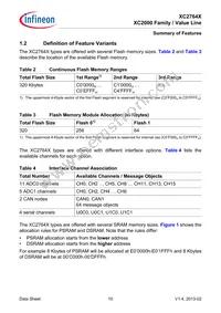 XC2764X40F80LAAKXUMA1 Datasheet Page 10