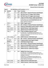 XC2764X40F80LAAKXUMA1 Datasheet Page 15