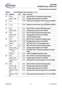 XC2764X40F80LAAKXUMA1 Datasheet Page 17