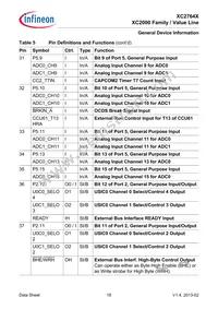 XC2764X40F80LAAKXUMA1 Datasheet Page 18