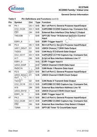 XC2764X40F80LAAKXUMA1 Datasheet Page 20