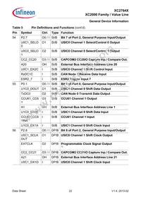 XC2764X40F80LAAKXUMA1 Datasheet Page 22