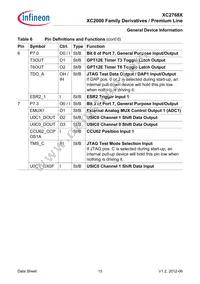 XC2768X136F128LAAKXUMA1 Datasheet Page 15