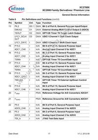 XC2768X136F128LAAKXUMA1 Datasheet Page 17