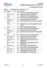 XC2768X136F128LAAKXUMA1 Datasheet Page 18