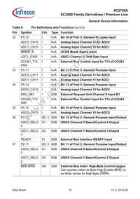 XC2768X136F128LAAKXUMA1 Datasheet Page 19