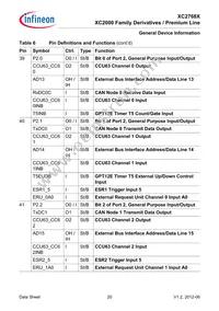 XC2768X136F128LAAKXUMA1 Datasheet Page 20