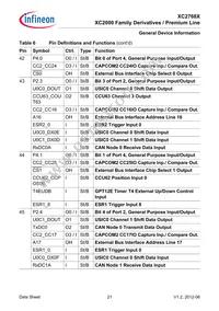 XC2768X136F128LAAKXUMA1 Datasheet Page 21