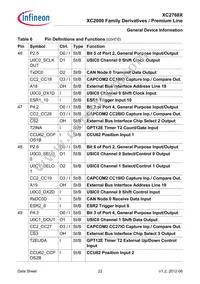 XC2768X136F128LAAKXUMA1 Datasheet Page 22