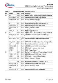 XC2768X136F128LAAKXUMA1 Datasheet Page 23