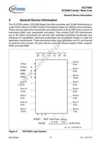 XC2785X104F80LABKXUMA1 Datasheet Page 13