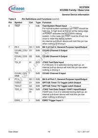 XC2785X104F80LABKXUMA1 Datasheet Page 16