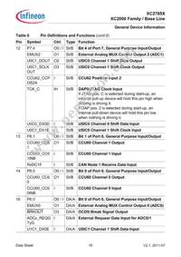 XC2785X104F80LABKXUMA1 Datasheet Page 18