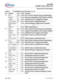 XC2785X104F80LABKXUMA1 Datasheet Page 19