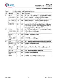 XC2785X104F80LABKXUMA1 Datasheet Page 23