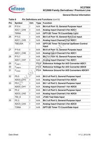 XC2788X136F128LAAKXUMA1 Datasheet Page 19